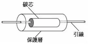 碳質(zhì)電阻