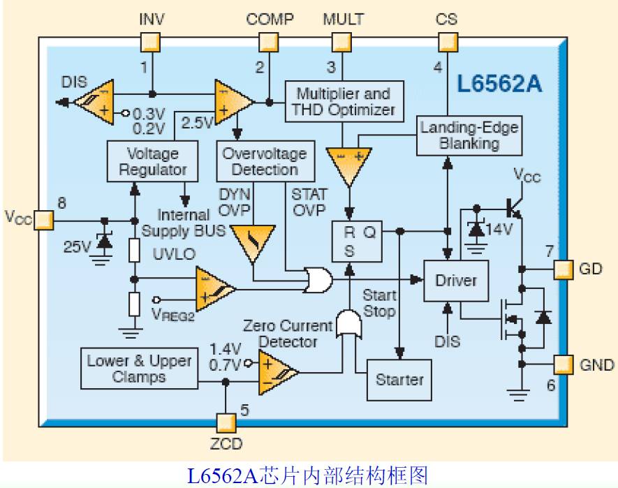 基于L6562A的APFC直流電源設(shè)計