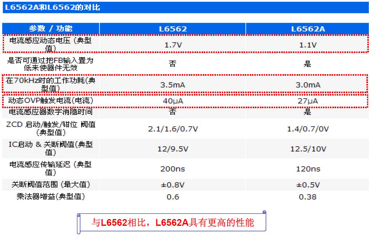 基于L6562A的APFC直流電源設(shè)計