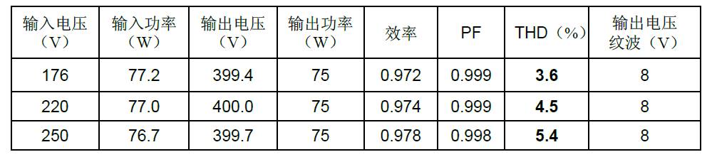 基于L6562A的APFC直流電源設(shè)計