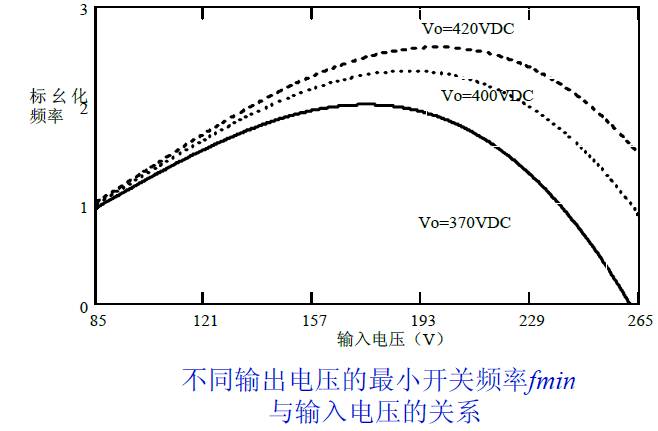 基于L6562A的APFC直流電源設(shè)計