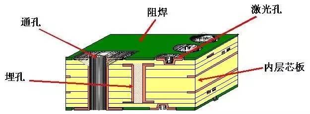 印刷直流電源電路板的技術(shù)發(fā)展及制造工藝探密