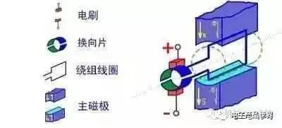 直流電源工程師們需要了解的電機(jī)原理