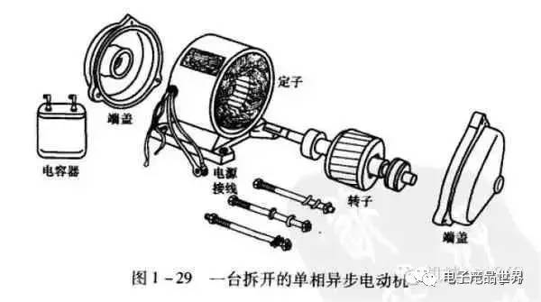 直流電源工程師們需要了解的電機(jī)原理