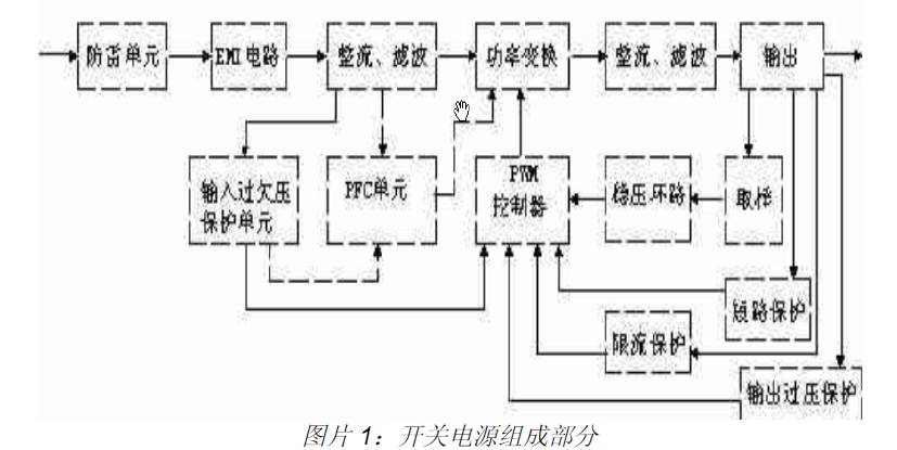 開關(guān)直流電源基本組成部分