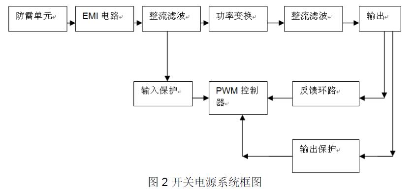 直流電源總體電路設(shè)計(jì)框圖