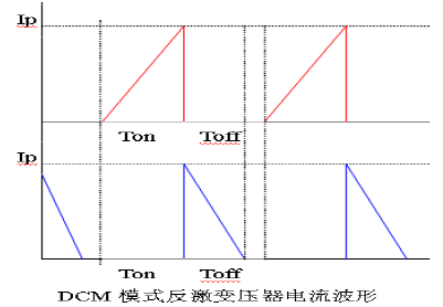 直流電源變壓器設(shè)計(jì)要點(diǎn)