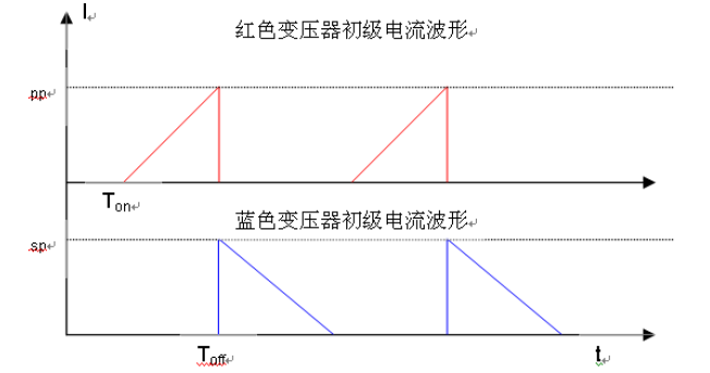 直流電源變壓器初級電流波形圖