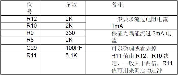 直流電源反饋環(huán)路經(jīng)驗(yàn)表格