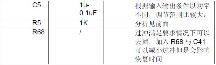直流電源反饋環(huán)路經(jīng)驗(yàn)表格