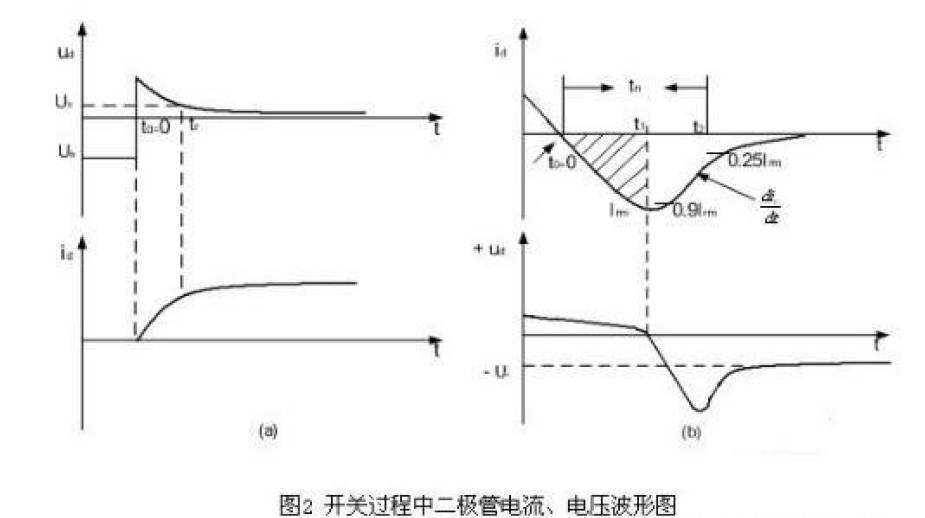直流電源二極管電流、電壓波形圖
