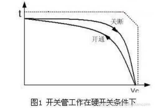 直流電源開關(guān)管工作在硬開關(guān)曲線圖