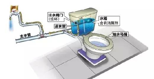 還原“充電機充電電流倒灌”原理 馬桶水回流進家中