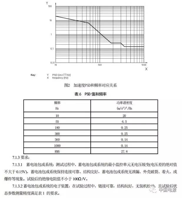 修改電動(dòng)汽車用鋰離子動(dòng)力蓄電池包部分標(biāo)準(zhǔn) 7月1日?qǐng)?zhí)行！
