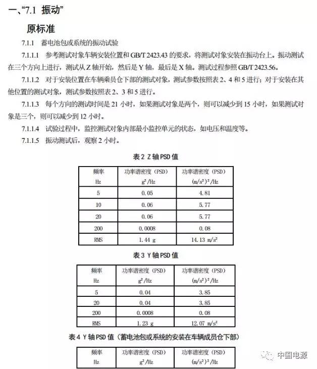 修改電動(dòng)汽車用鋰離子動(dòng)力蓄電池包部分標(biāo)準(zhǔn) 7月1日?qǐng)?zhí)行！
