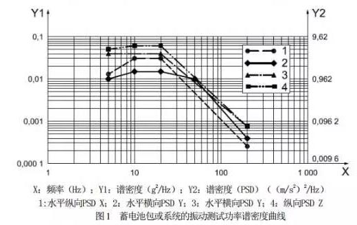 修改電動(dòng)汽車用鋰離子動(dòng)力蓄電池包部分標(biāo)準(zhǔn) 7月1日?qǐng)?zhí)行！