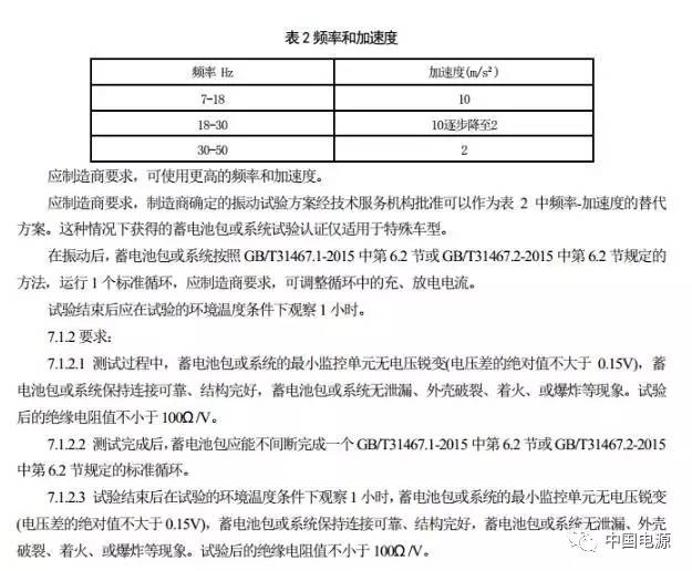 修改電動(dòng)汽車用鋰離子動(dòng)力蓄電池包部分標(biāo)準(zhǔn) 7月1日?qǐng)?zhí)行！