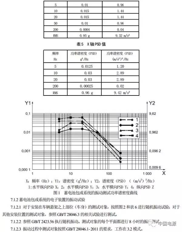 修改電動(dòng)汽車用鋰離子動(dòng)力蓄電池包部分標(biāo)準(zhǔn) 7月1日?qǐng)?zhí)行！
