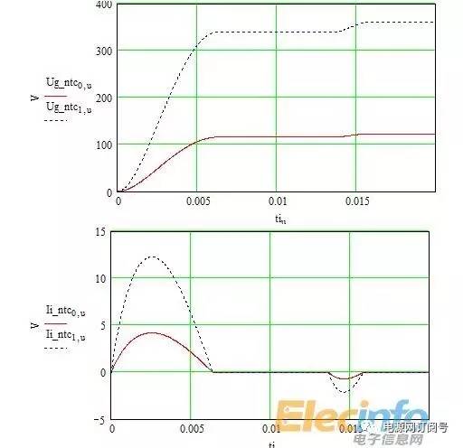 逆向開發(fā)直流電源步驟解析