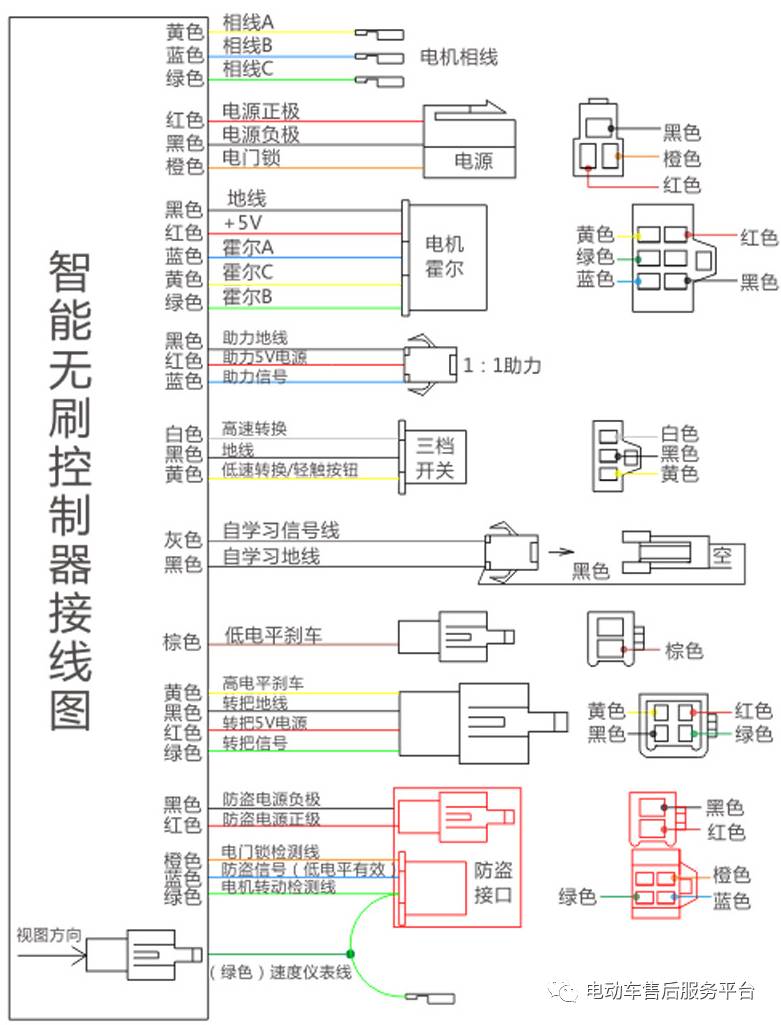 六管精細(xì)驅(qū)動(dòng)充電機(jī)控制器接線圖