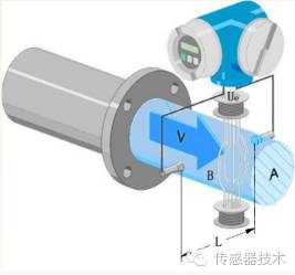 流量傳感器