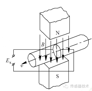 流量傳感器