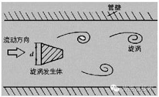 流量傳感器