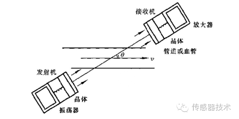 流量傳感器