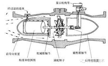 流量傳感器