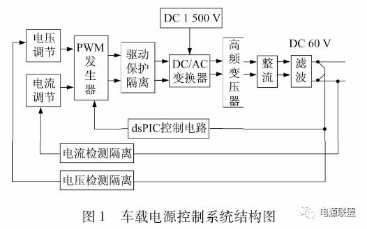車載電源控制直流電源系統(tǒng)結構圖