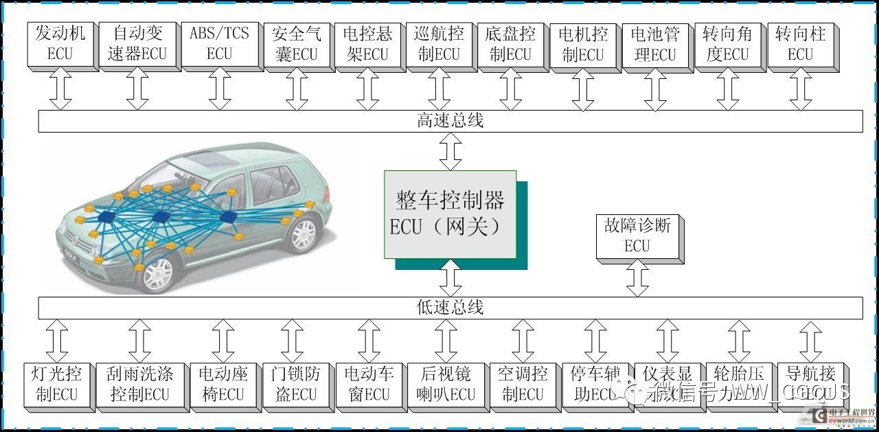 汽車(chē)充電機(jī)CAN總線詳解