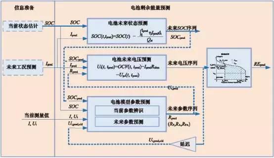 充電機(jī)充電電池剩余放電能量預(yù)測(cè)方法（EPM）結(jié)構(gòu)