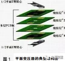 .直流穩(wěn)壓電源平面變壓器結(jié)構(gòu)圖 .直流穩(wěn)壓電源平面變壓器結(jié)構(gòu)圖
