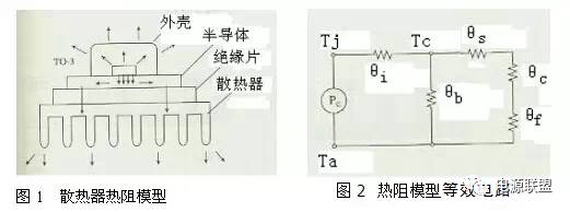 直流電源的幾種熱設(shè)計(jì)方法的對(duì)比 直流電源的幾種熱設(shè)計(jì)方法的對(duì)比