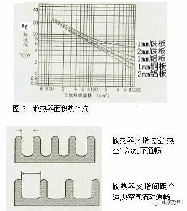直流電源散熱設(shè)計(jì) 直流電源散熱設(shè)計(jì)