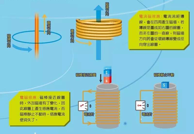充電機(jī)無(wú)線充電技術(shù)解析