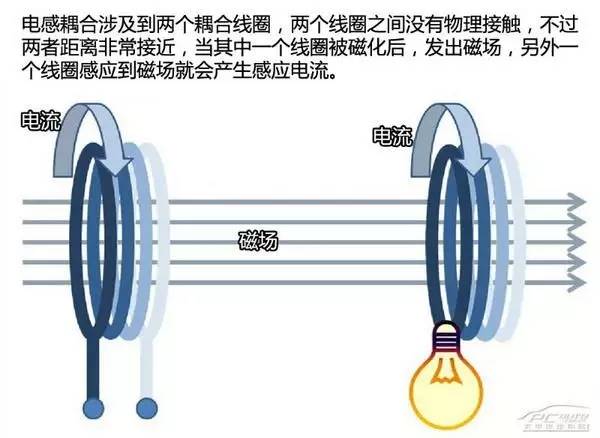 充電機(jī)無(wú)線充電技術(shù)解析