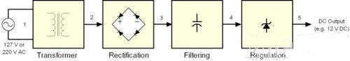 標(biāo)準(zhǔn)的線性直流穩(wěn)壓電源設(shè)計(jì)圖