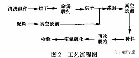 直流穩(wěn)壓電源工藝流程圖