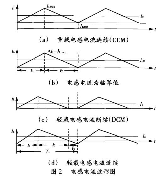 直流穩(wěn)壓電源同步整流電感電流波形圖