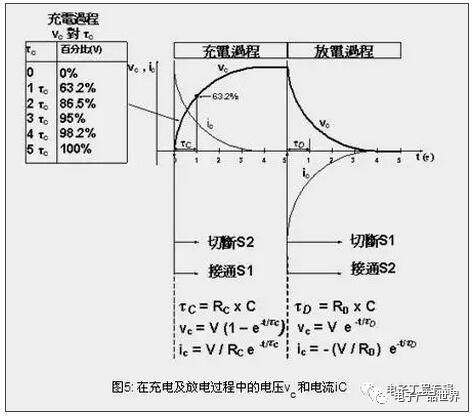 充電機(jī)電容充放電原理