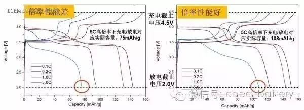 充電機快充技術(shù)的基本概念