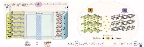 鋰離子充電機充電蓄電池的電化學(xué)原理示意圖