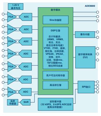 典型直流穩(wěn)壓電源質(zhì)量監(jiān)控系統(tǒng)信號(hào)鏈