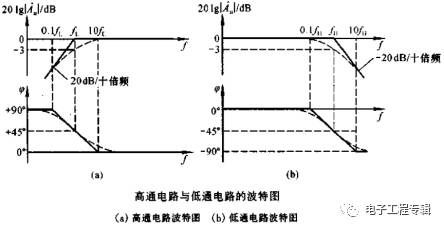 高通和低通直流穩(wěn)壓電源電路的波特圖