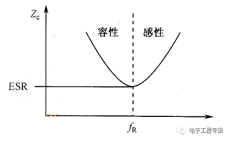 直流穩(wěn)壓電源電容器串聯(lián)RLC模型的頻域阻抗圖