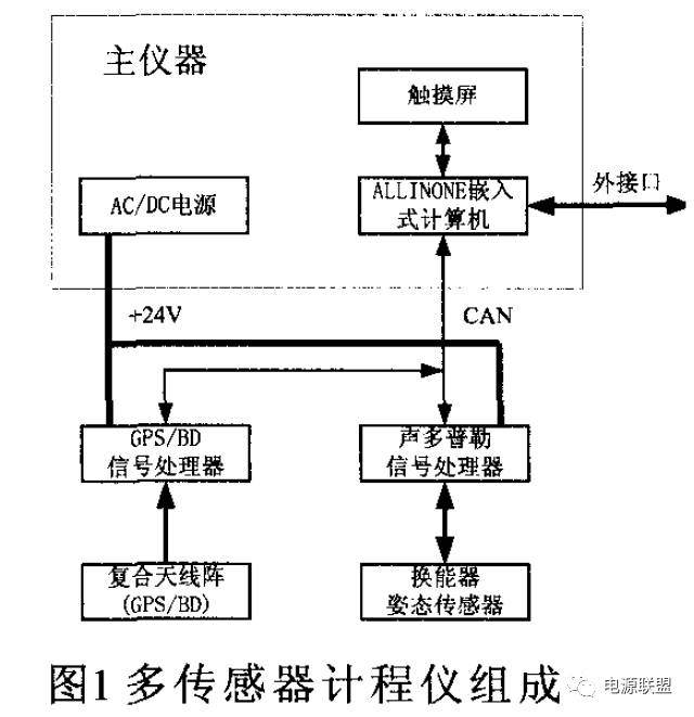 直流穩(wěn)壓電源多傳感器計程儀組成圖