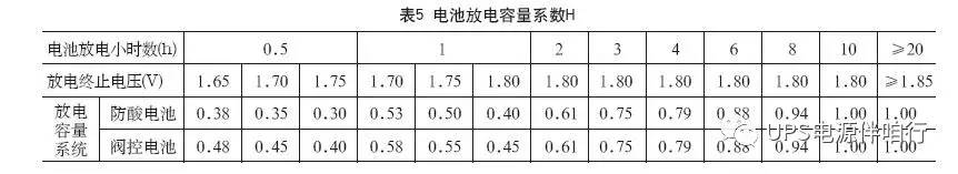 充電機充電電池放電系數(shù)