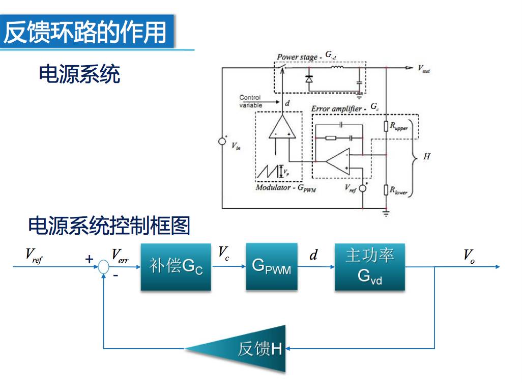 直流穩(wěn)壓電源的環(huán)路補(bǔ)償