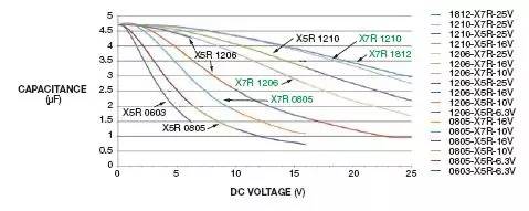 加了濾波電路但直流穩(wěn)壓電源紋波變大的解決方案